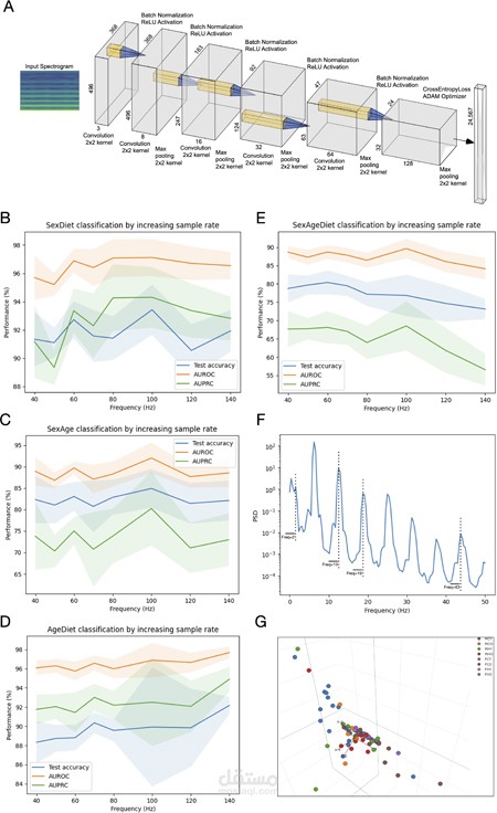 Research Publications