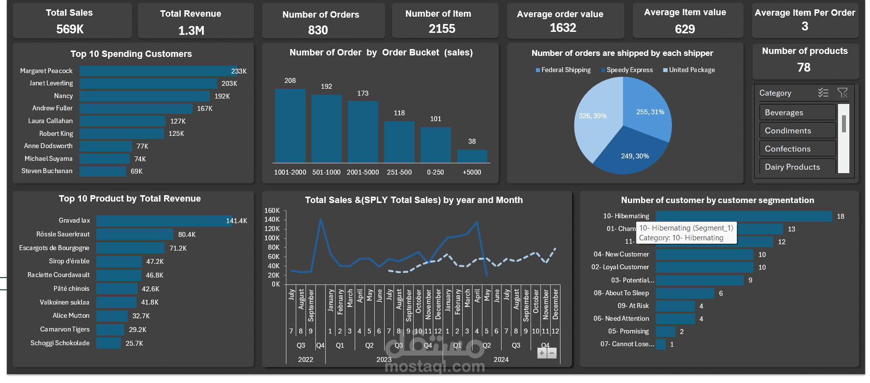 Sales-Analytics