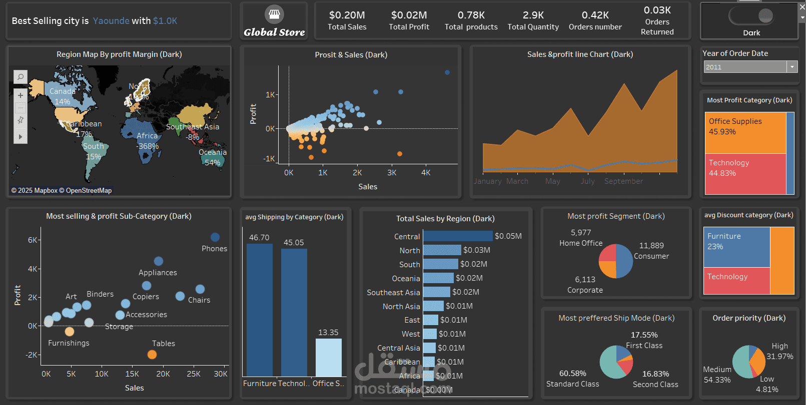 Global-Store-Tableau