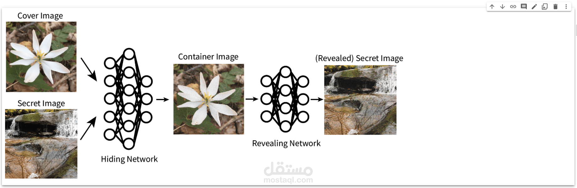 إخفاء الرسائل داخل الصور باستخدام التعلم العميق (Image Steganography with Deep Learning)