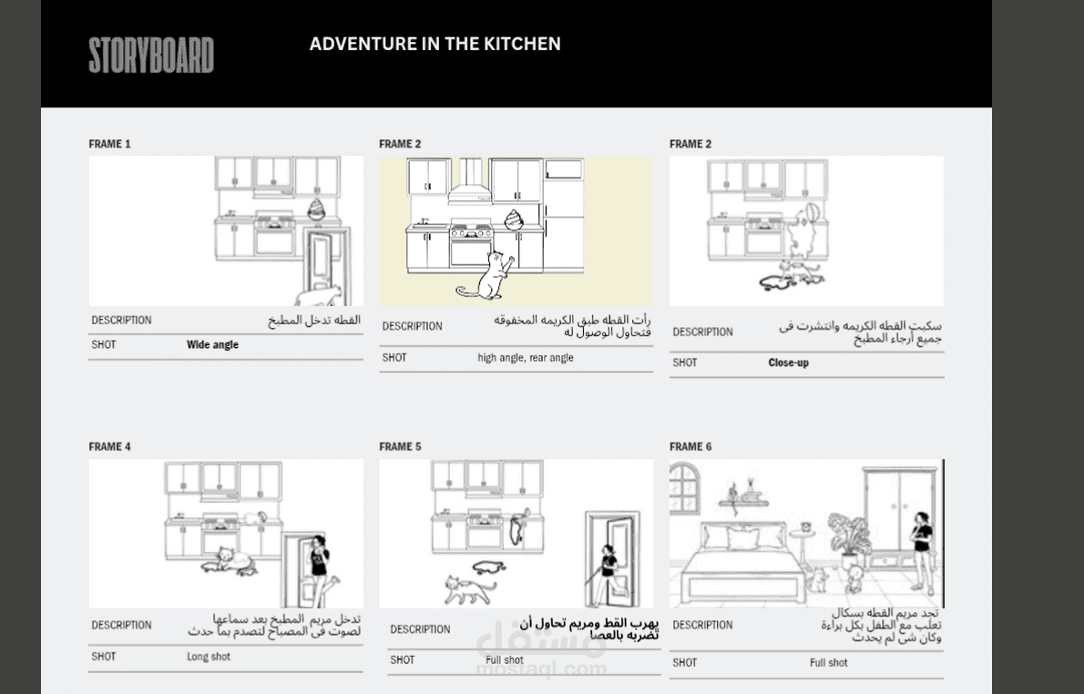story board