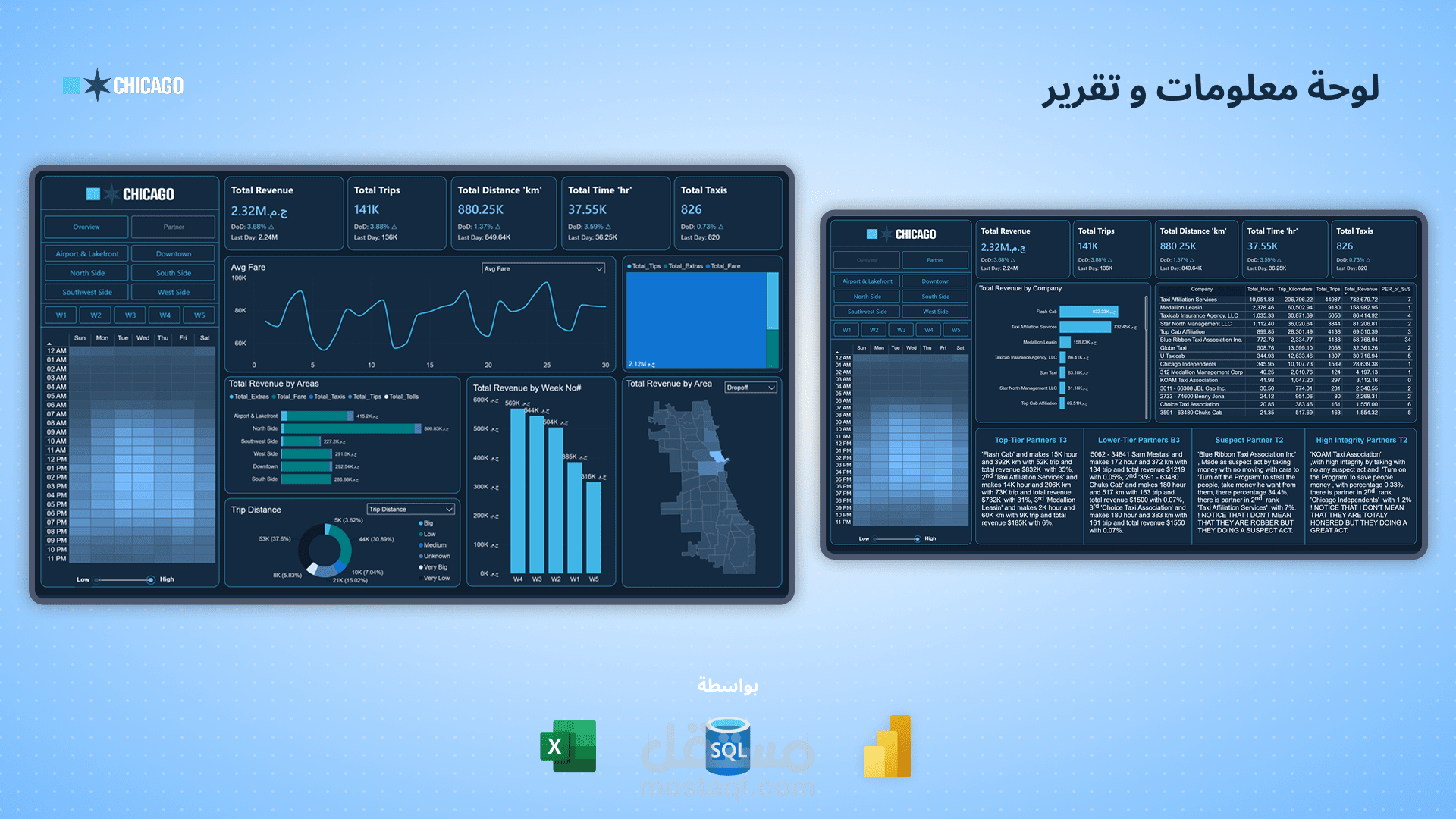 مشروع عمل لصالح شركة أمريكية في مجال التوصيل الذكي