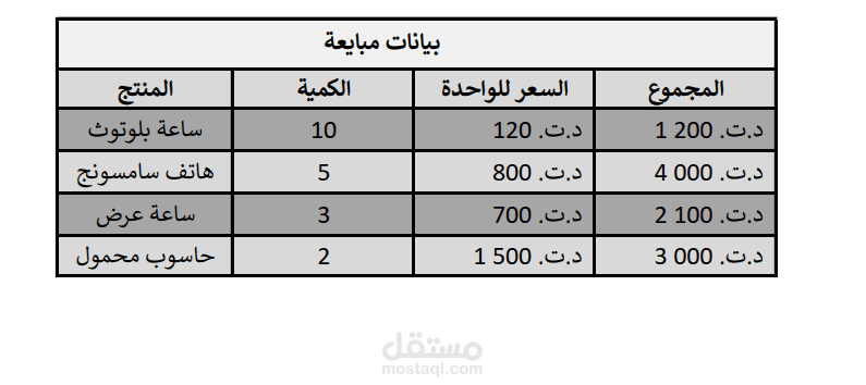 إعداد جدول مبيعات لمنتجات الكترونية مع حساب القيم النهائية باستخدام Excel