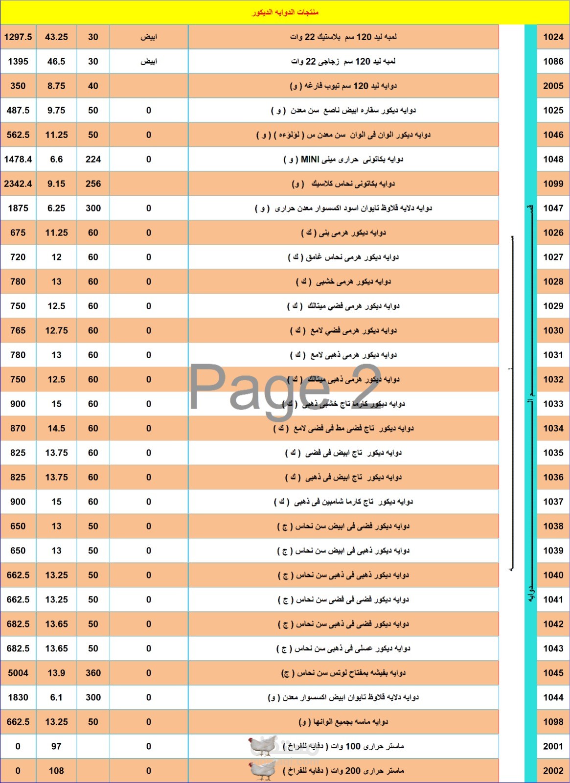 بعض اعملي