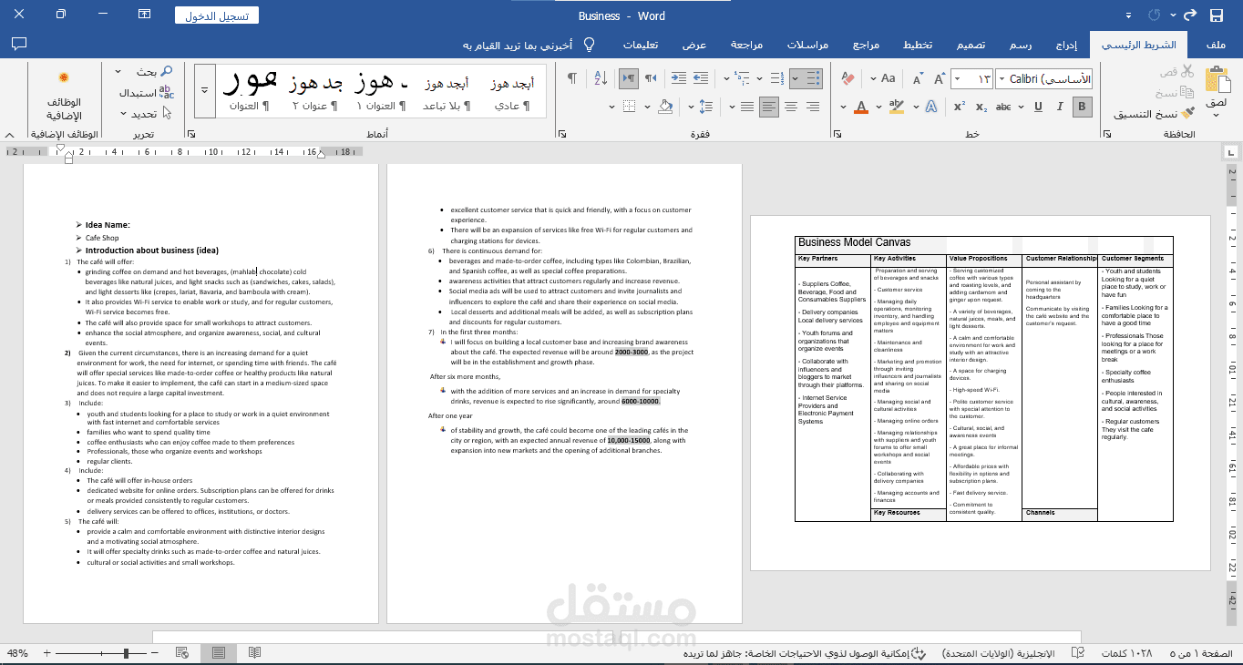 Business Model Canvas Analysis for Coffee Shop Concept