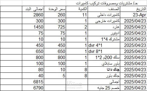 عمل اكسيل للمحاسبة الماليه