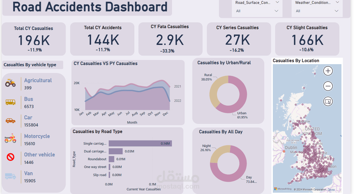 Dashboard for Car accident