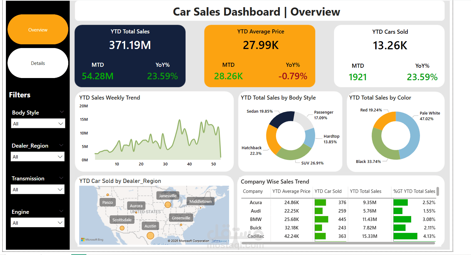 Dashboard for Car Sales
