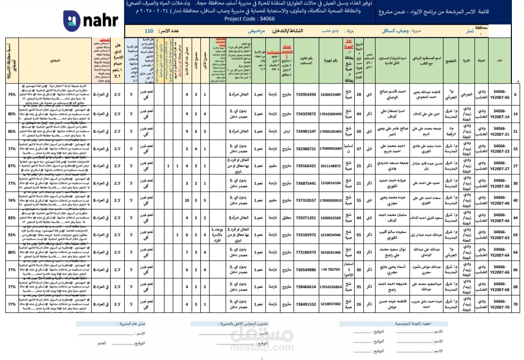 إدخال البيانات وتحليلها وفرزها
