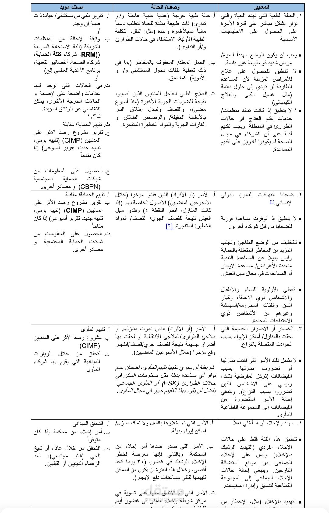 مساعد برنامج الحمايه