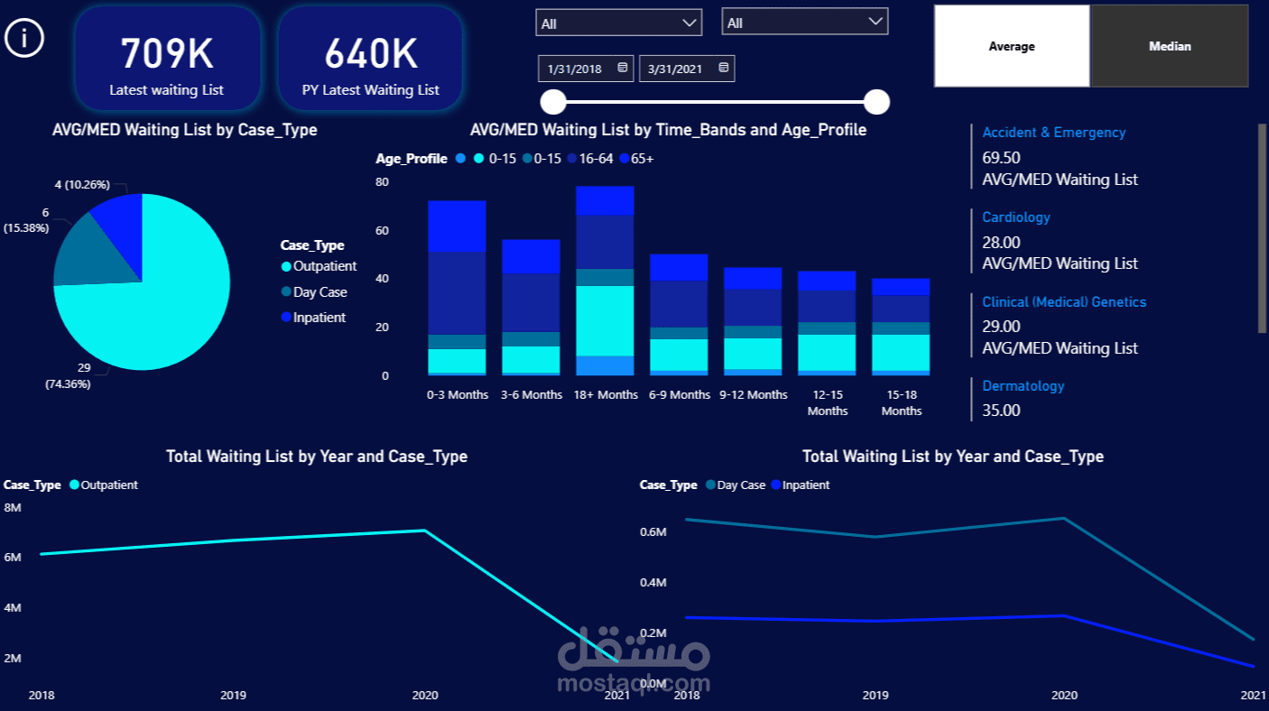 تصميم داشبورد احترافية باستخدام Power Bi