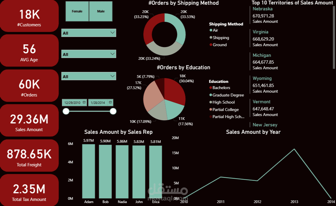 تصميم داشبورد احترافية باستخدام Power Bi