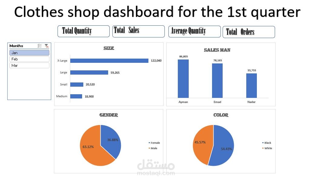 تنظيف وتحليل البيانات الخاصه بشركة ملابس وعمل داشبورد تفاعلية للربع السنوي الاول