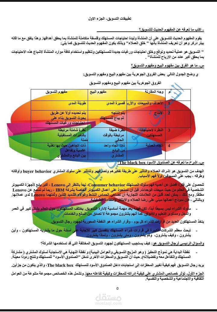 مذكرة تسويق لجامعه اكتوبر كليه الحاسبات