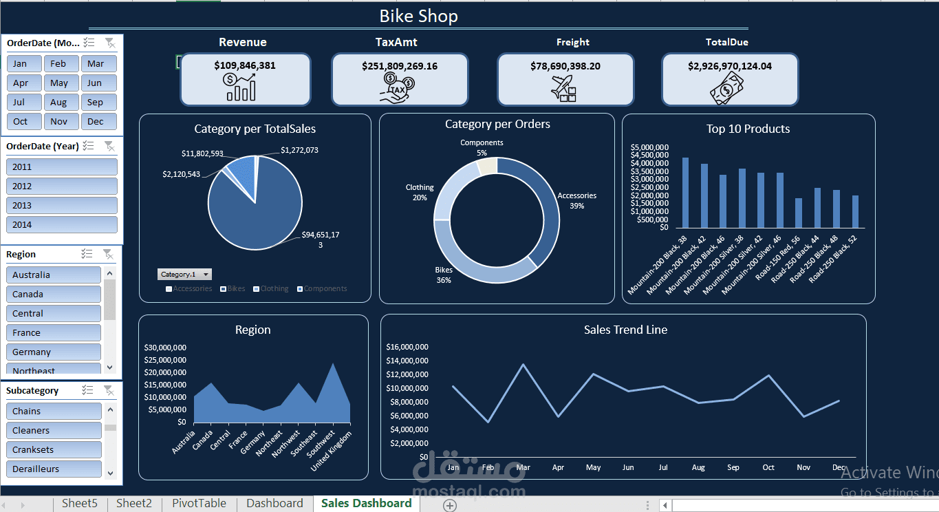 Super Sales – Data Transformation & Dashboard   in Power Bi & Excel