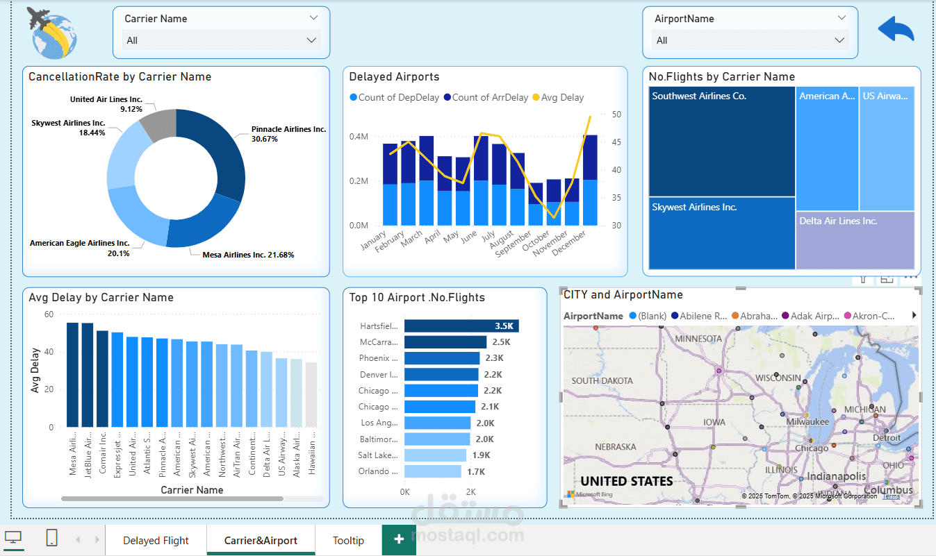 Delayed Flight Dashboard – Power BI