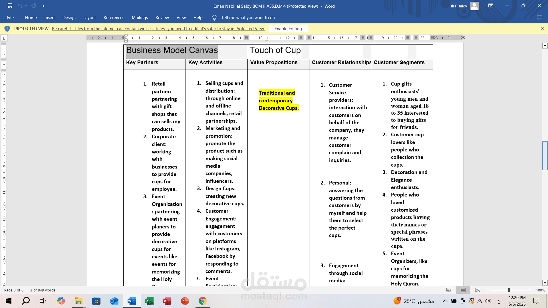 عمل Business Model Canvas لمشروه بيع اكواب على الانترنت