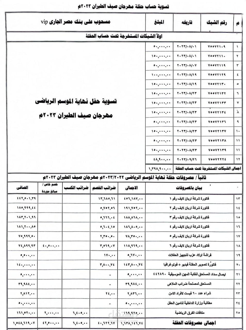 تحليل مالي شامل لمهرجان بنادي الطيران باستخدام Excel