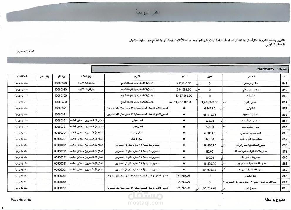 إدارة الحسابات اليومية باستخدام برنامج محاسبي