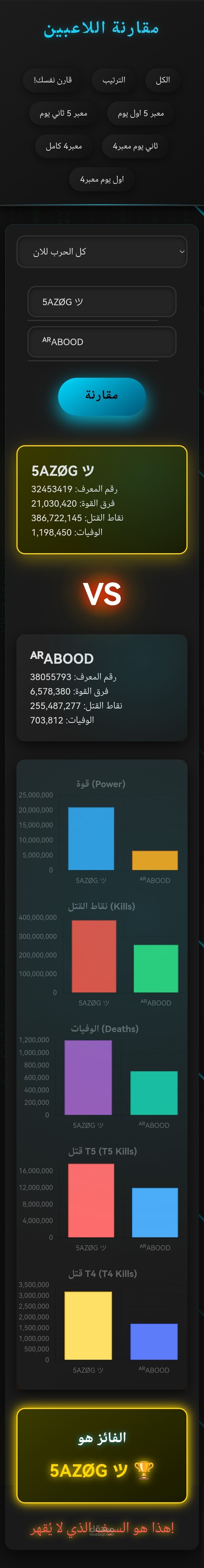 صفحة بيانات موقع الكتروني من اجل لعبة
