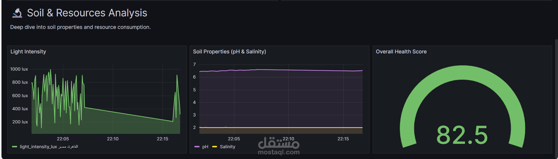 داش بورد real time analysis by grafana
