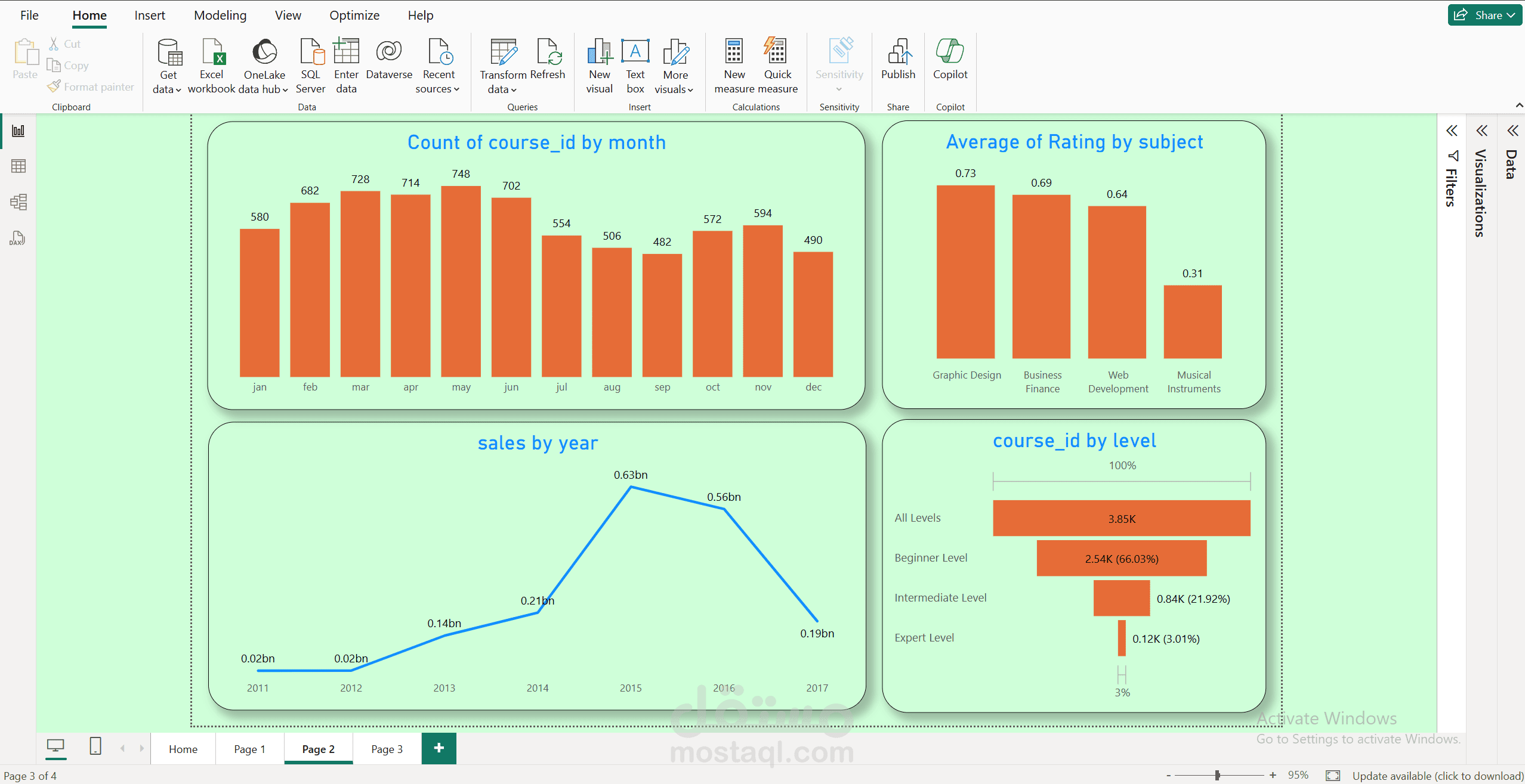 Dashboard بستخدام power bi
