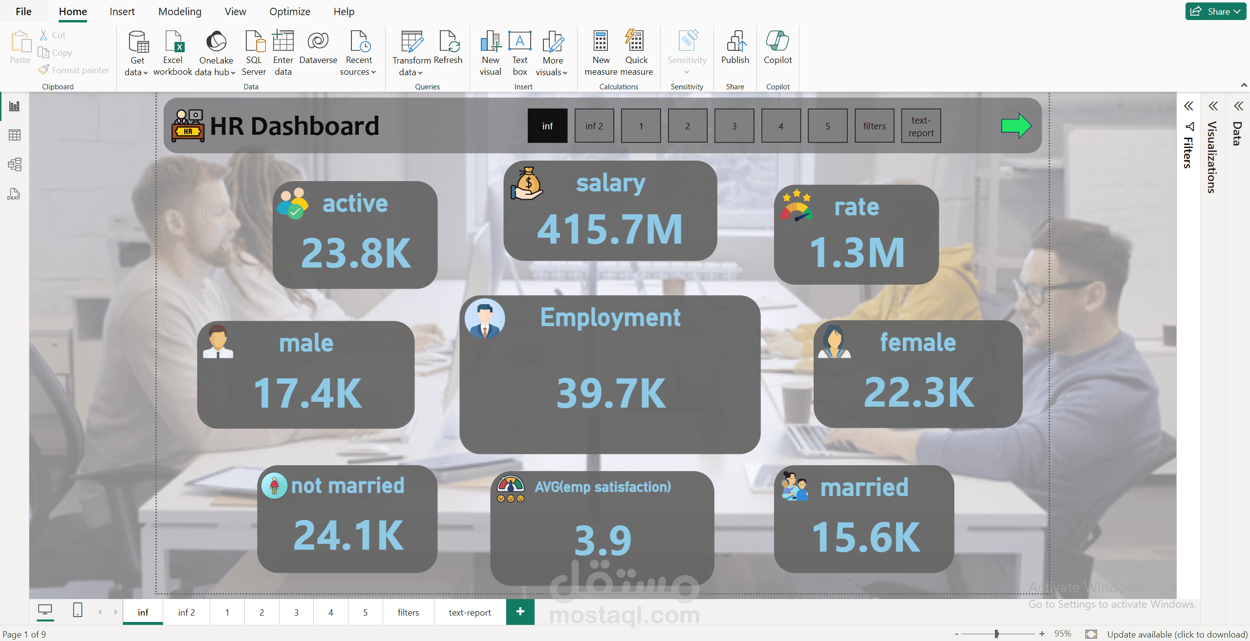 HR Dashboard by Power Bi