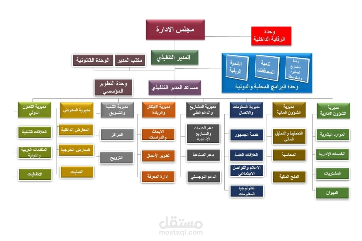 عمل هيكي تنظيمي