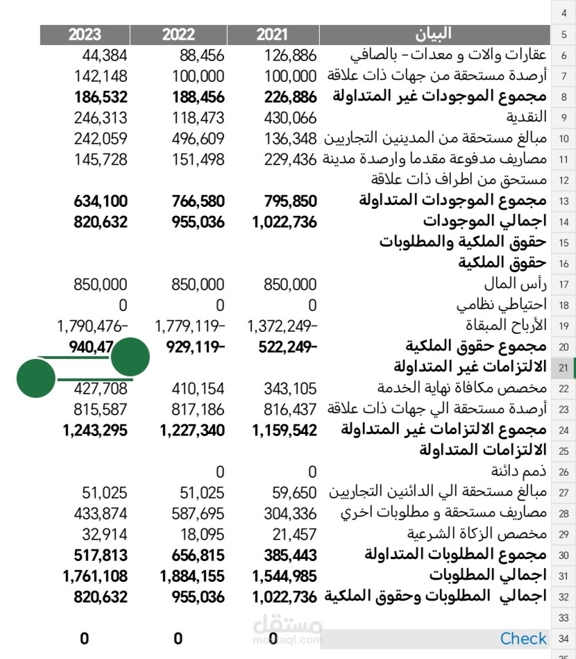 عمل القوائم المالية