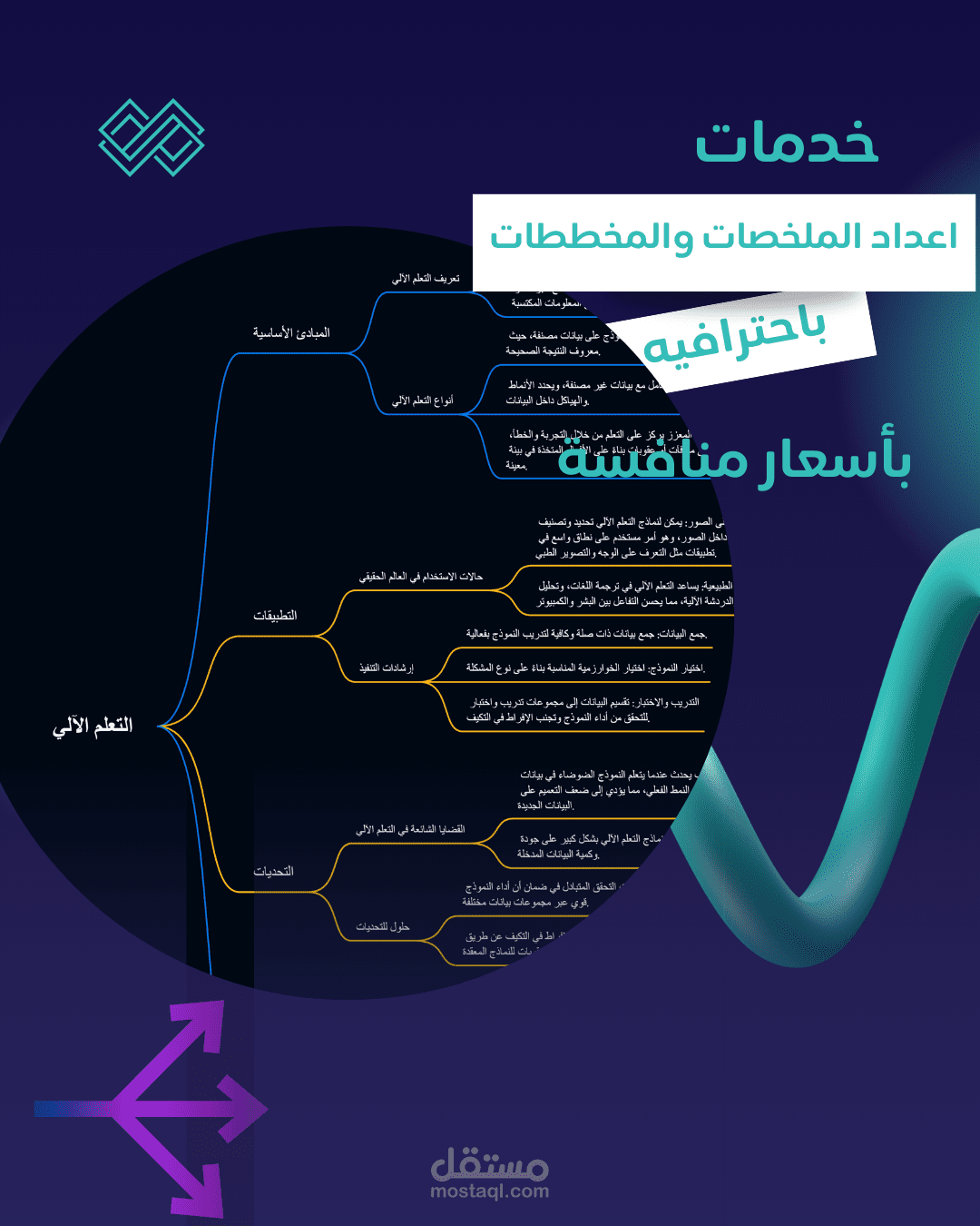 تصميم خرائط ذهنية mind map