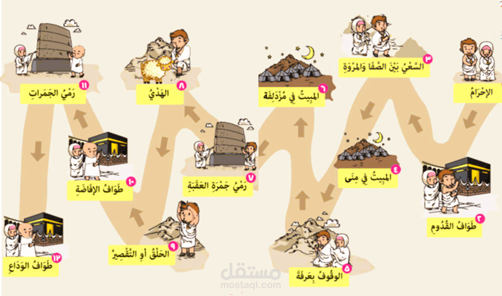 رحلة تفاعلية إلى مناسك الحج