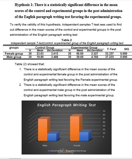 تحليل احصائي لرسالة ماجستير بقسم اللغة الإنجليزية