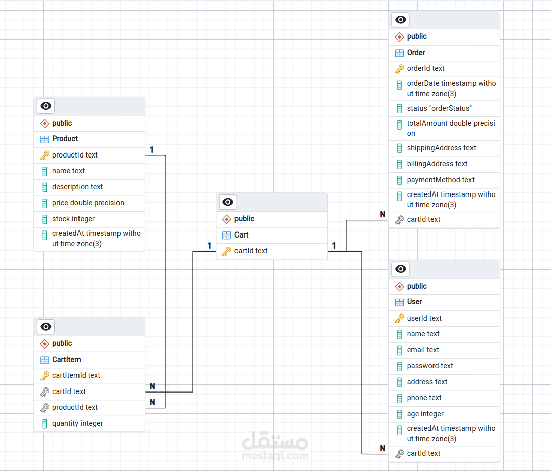 Order Management System API