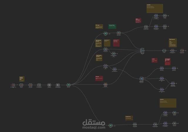 n8n workflow