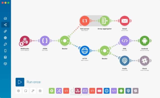 make workflow