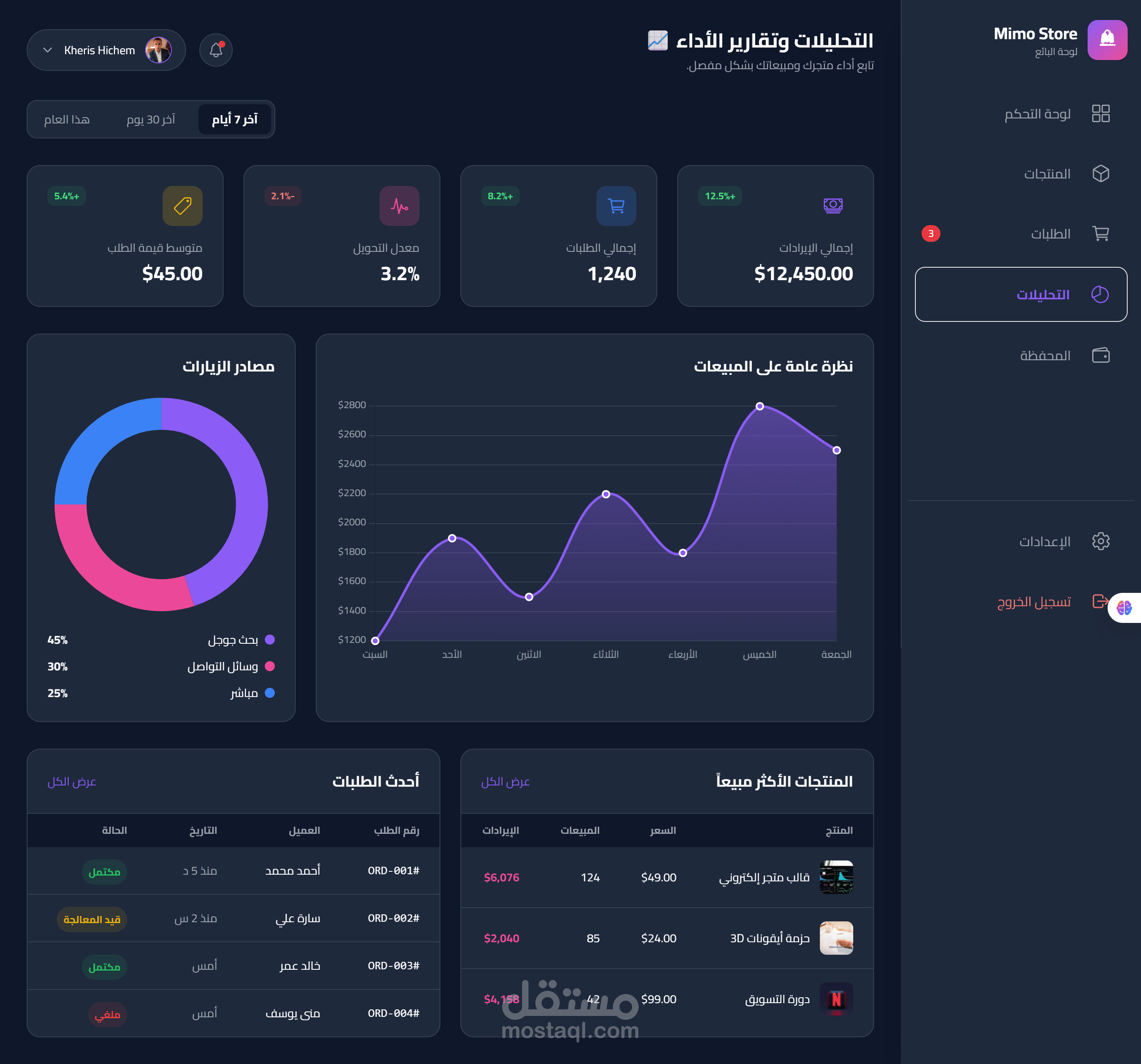 تطوير المواقع و صفحات الهبوط
