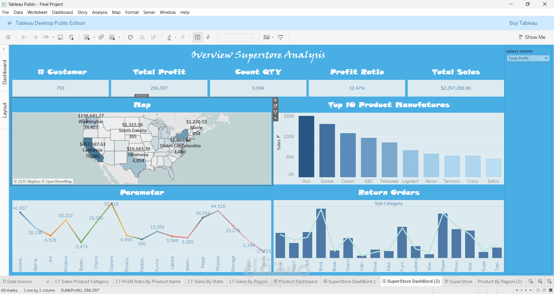 تحليل تفاعلي لمبيعات متجر باستخدام Tableau | Dashboard وخرائط ومؤشرات أداء