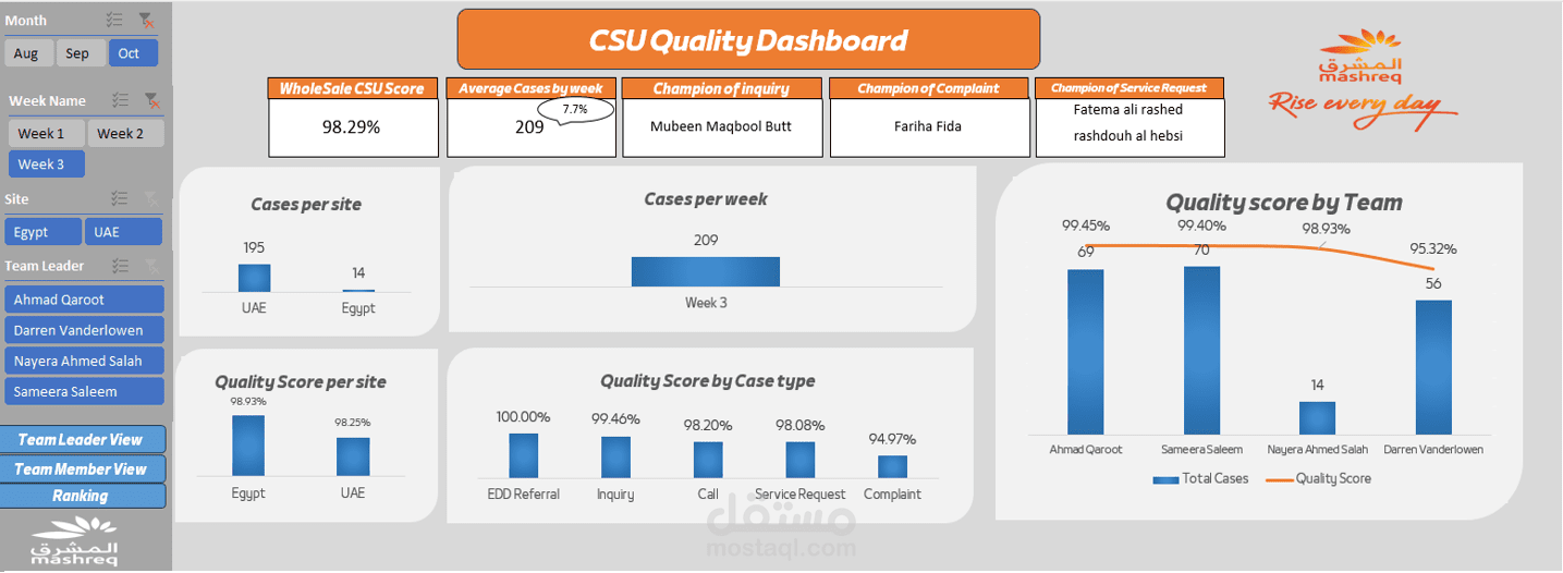 Quality Dashboard using excel