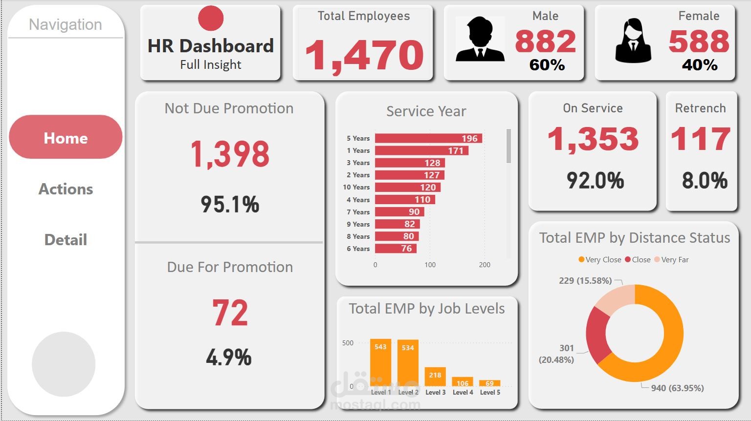 HR Dashboard