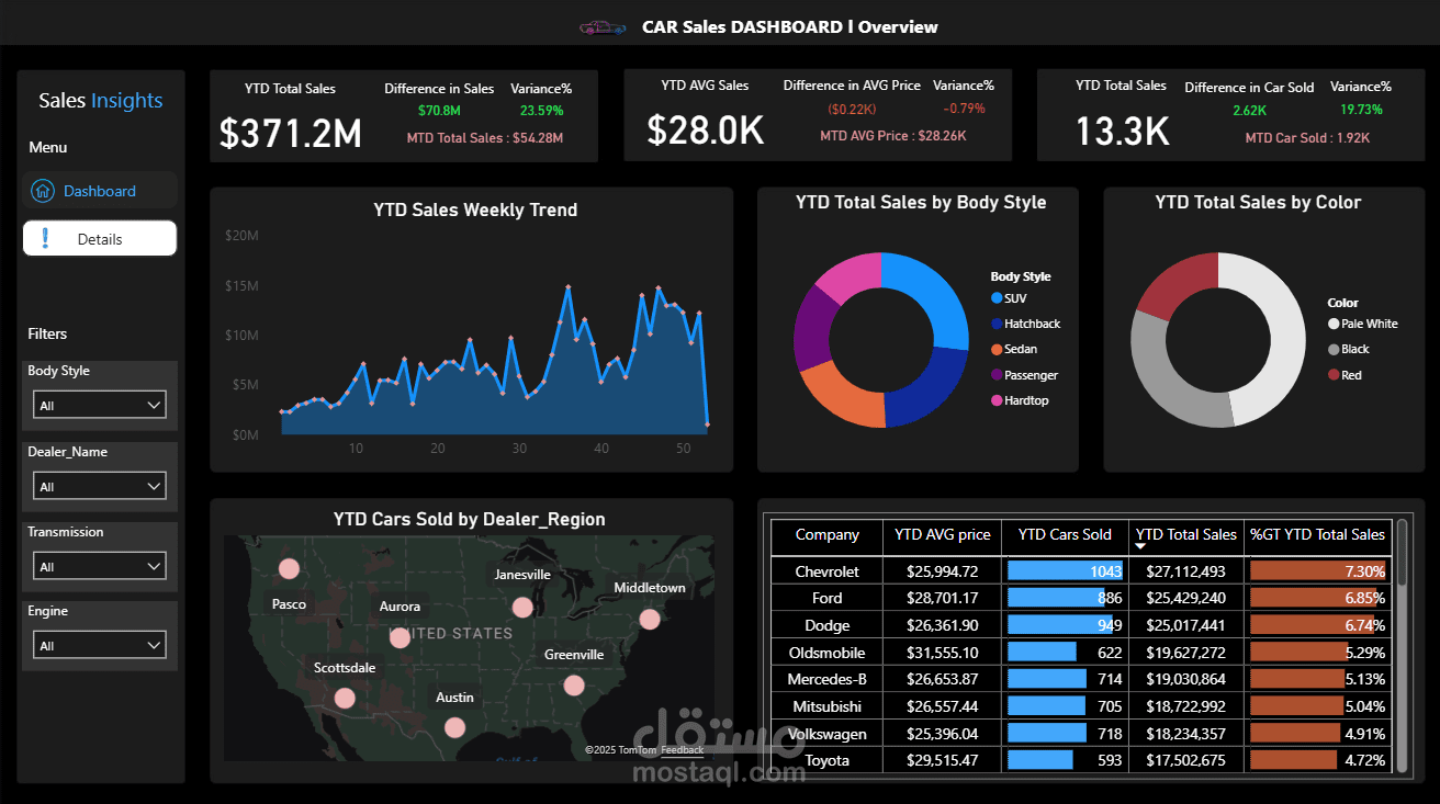 CAR Sales DASHBOARD