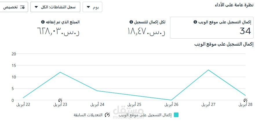 اعلانات انستغرام مع البيكسل كود