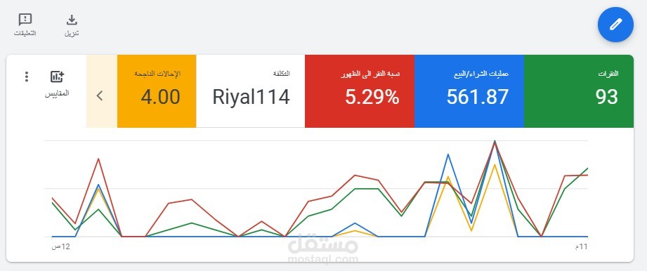 اعلانات جوجل بهدف زيادة المبيعات