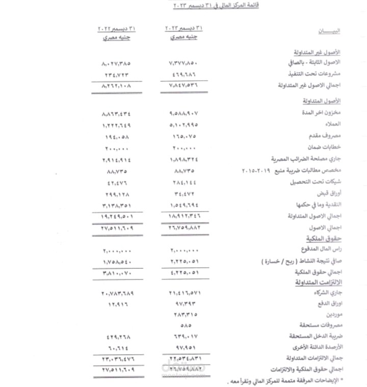 قوائم مالية