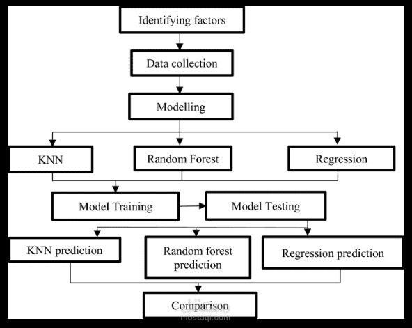 لتعرف على الأرقام المكتوبة باليد (Handwritten Digit Recognition)