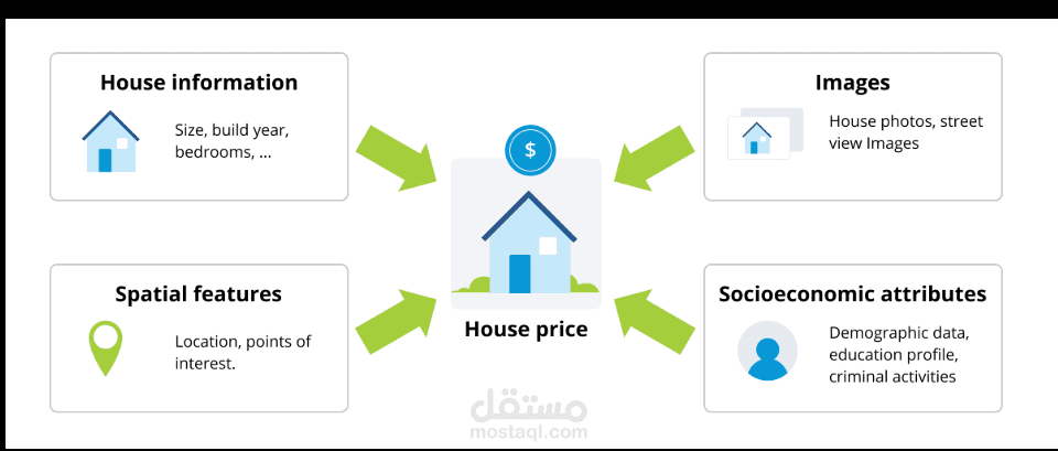 تصنيف الرسائل المزعجة (Spam Email Detection)