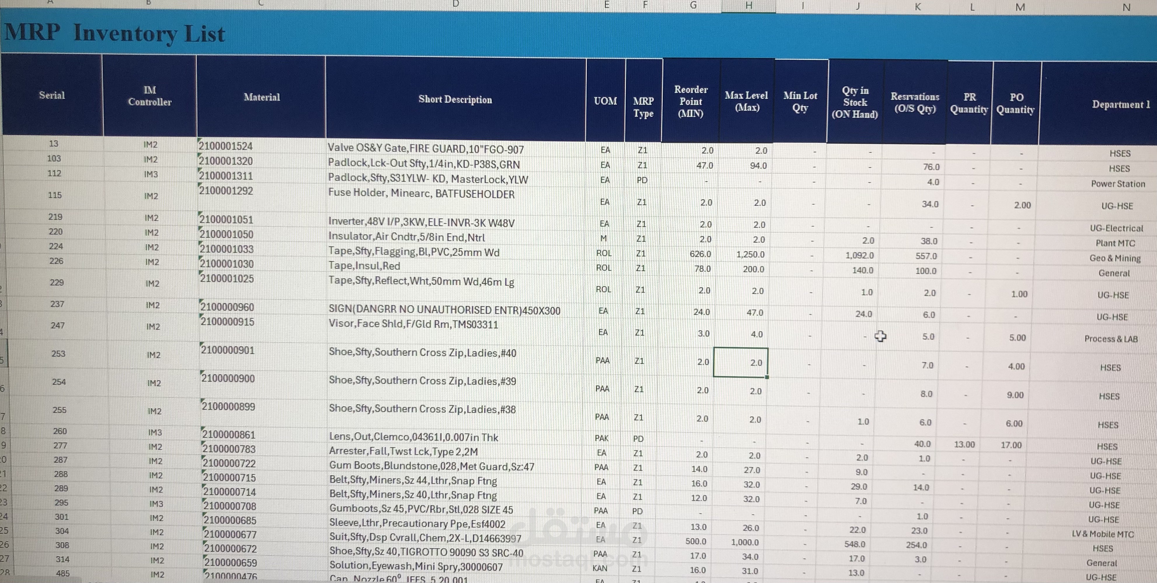 MRP analysis