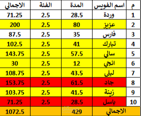 شيت حسابات