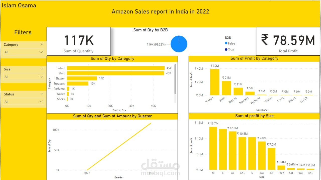Amazon sales report