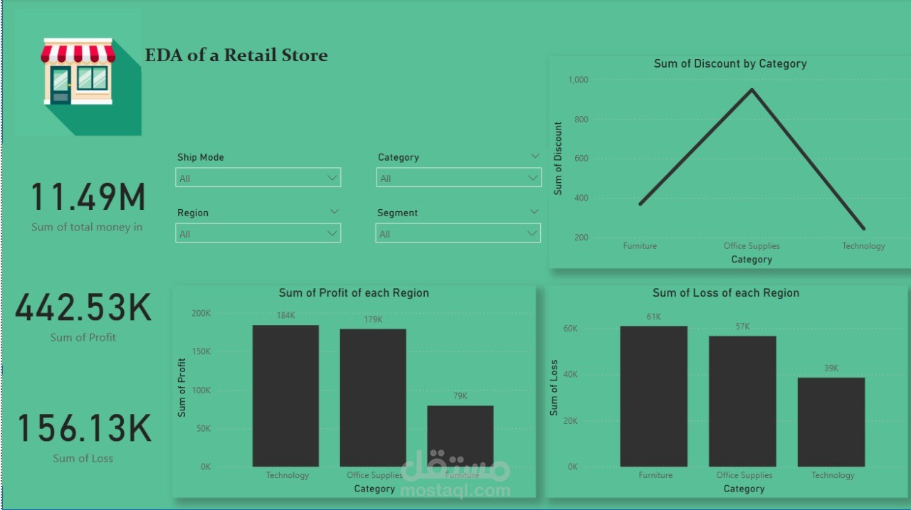 Retail Store Analysis