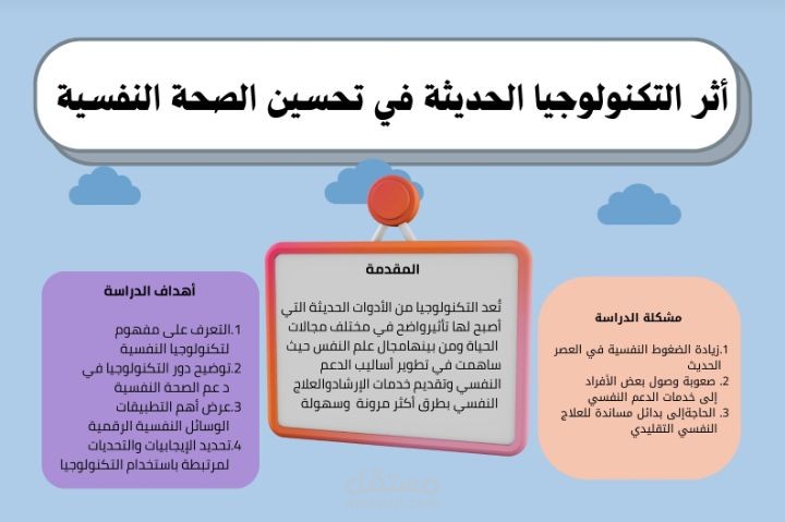 تصميم إنفو جرافيك أكاديمي لبوستر دور التكنولوجيا في دعم الصحة النفسية  باستخدام Canva